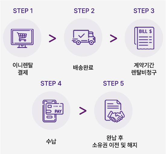 이니렌탈소개-모바일
